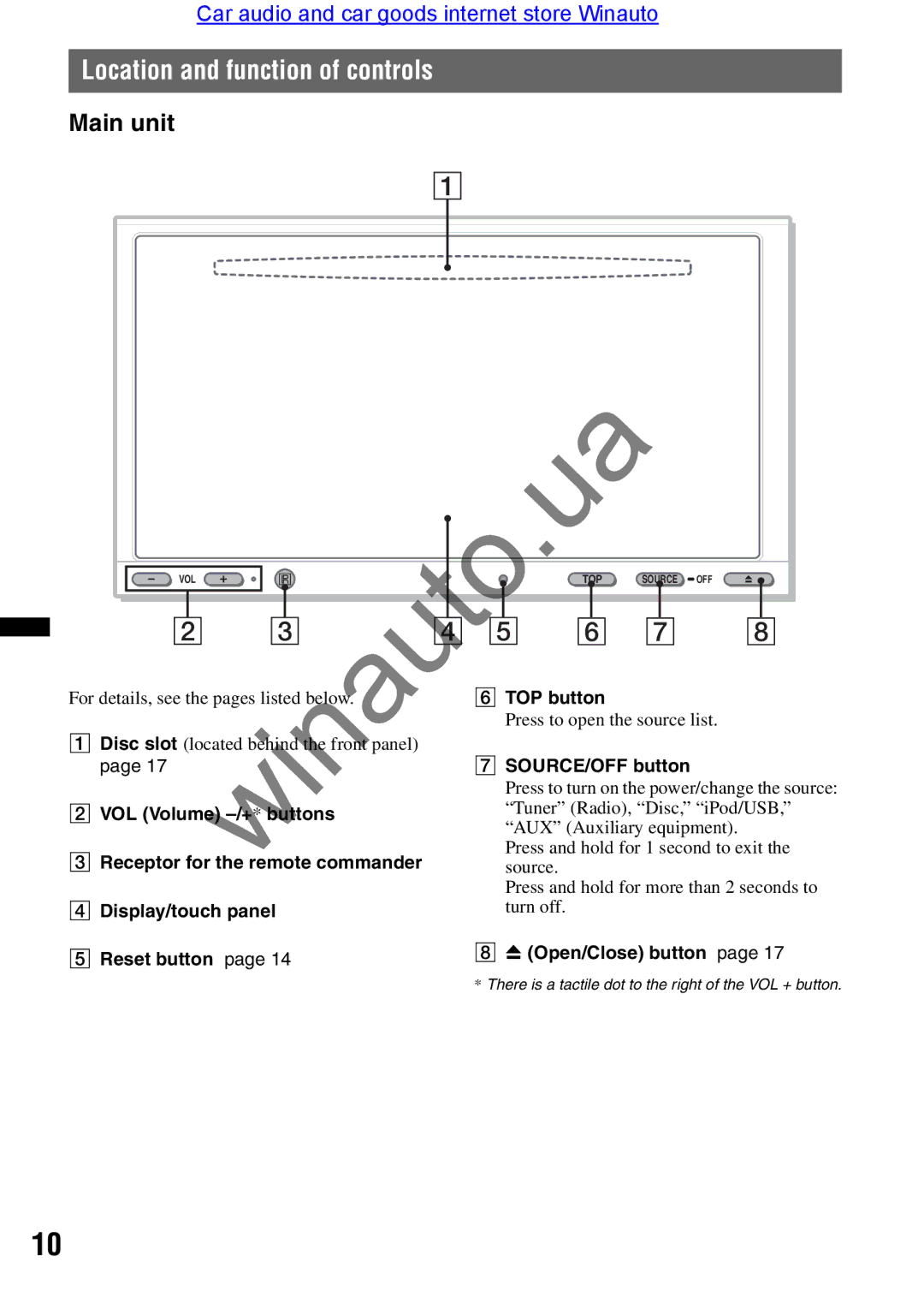 Sony XAV-E722 user manual Location and function of controls 