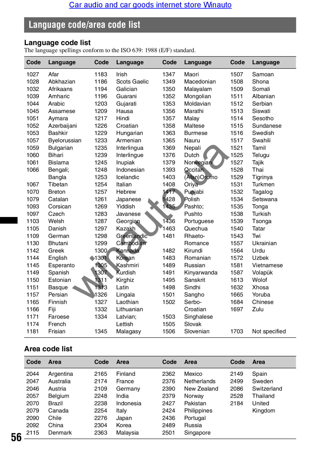 Sony XAV-E722 user manual Language code/area code list, Language code list, Area code list 