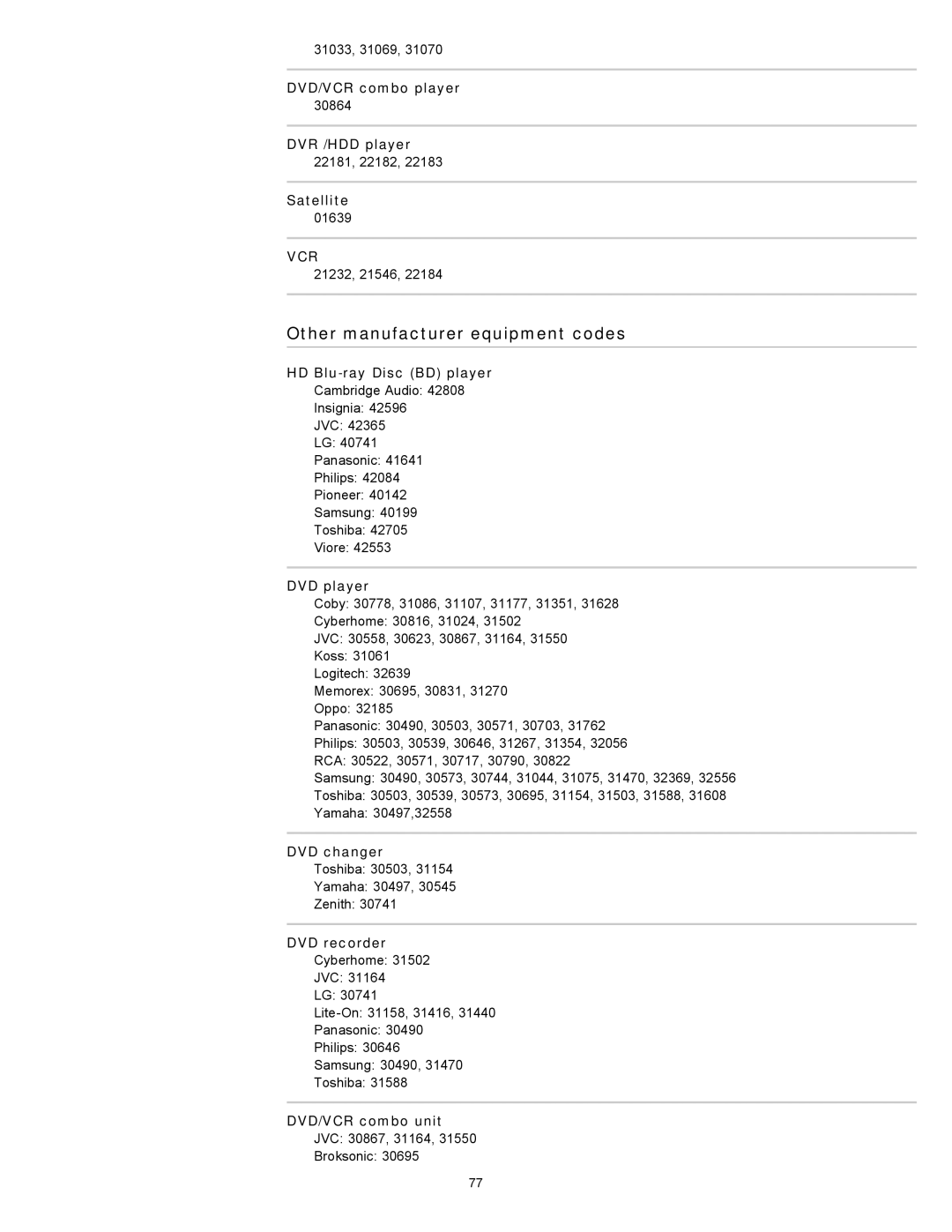 Sony XBR-55HX925 manual Other manufacturer equipment codes, Vcr 