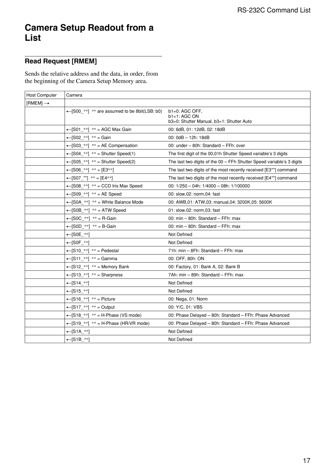 Sony XC-555P technical manual Camera Setup Readout from a List, Read Request Rmem 