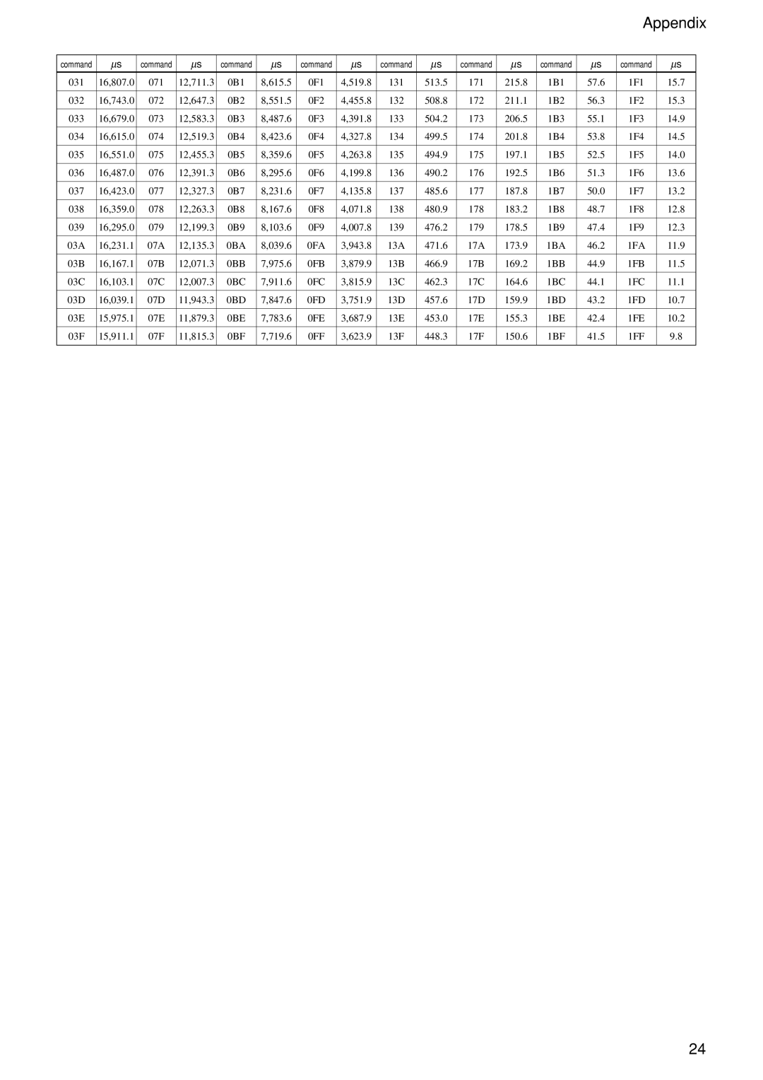 Sony XC-555P technical manual 039.6 