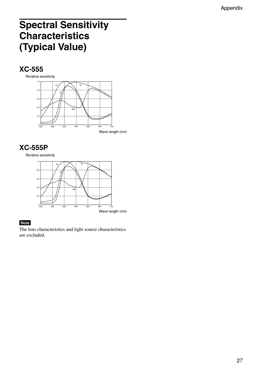 Sony XC-555P technical manual Spectral Sensitivity Characteristics Typical Value 