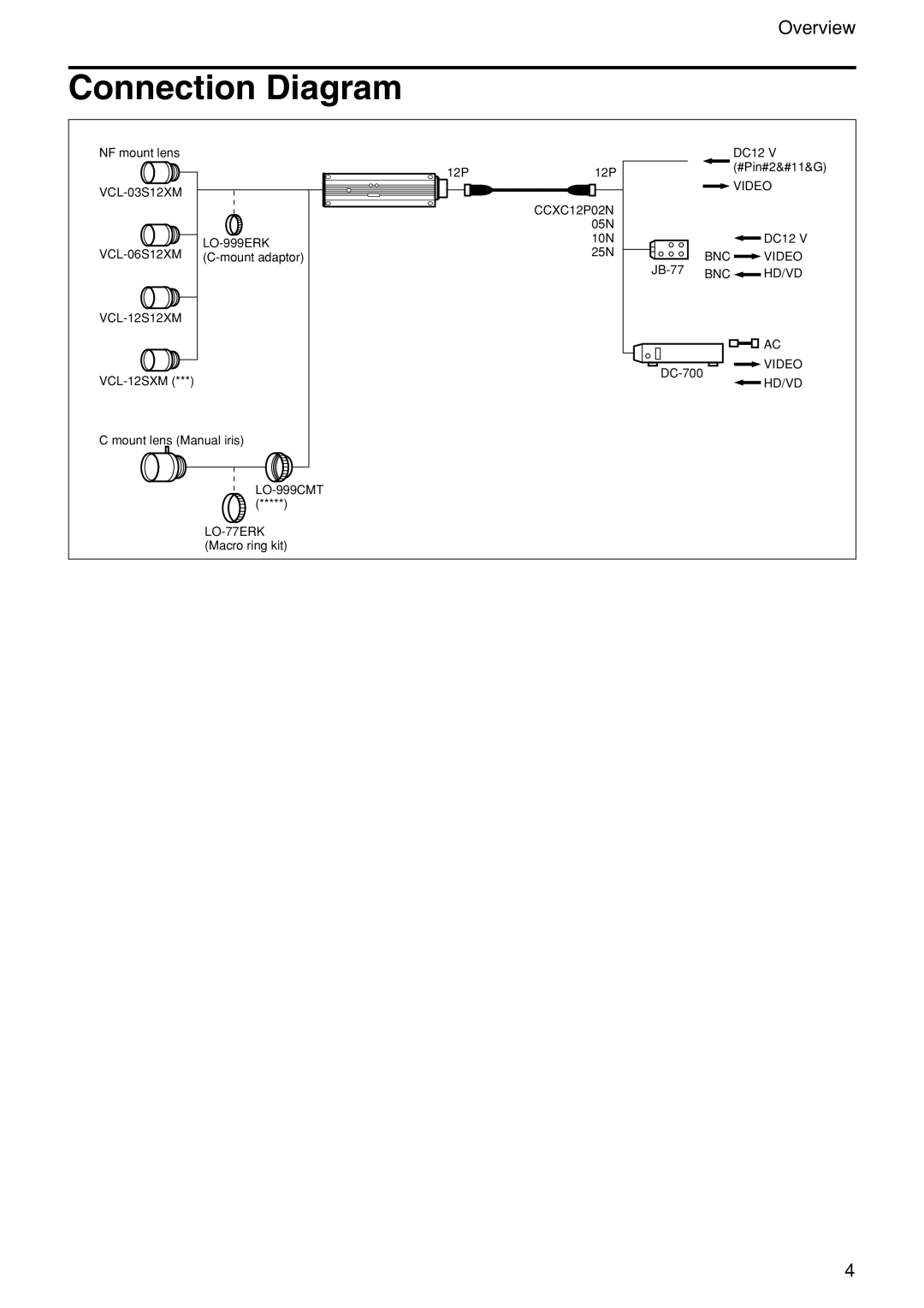 Sony XC-555P technical manual Connection Diagram 