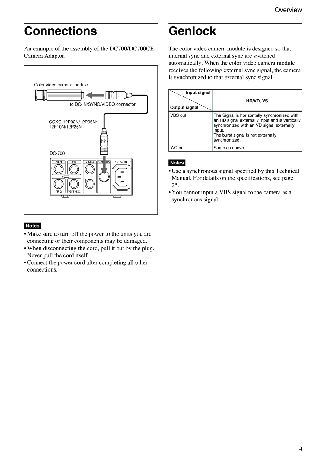 Sony XC-555P technical manual ConnectionsGenlock, Hd/Vd, Vs 