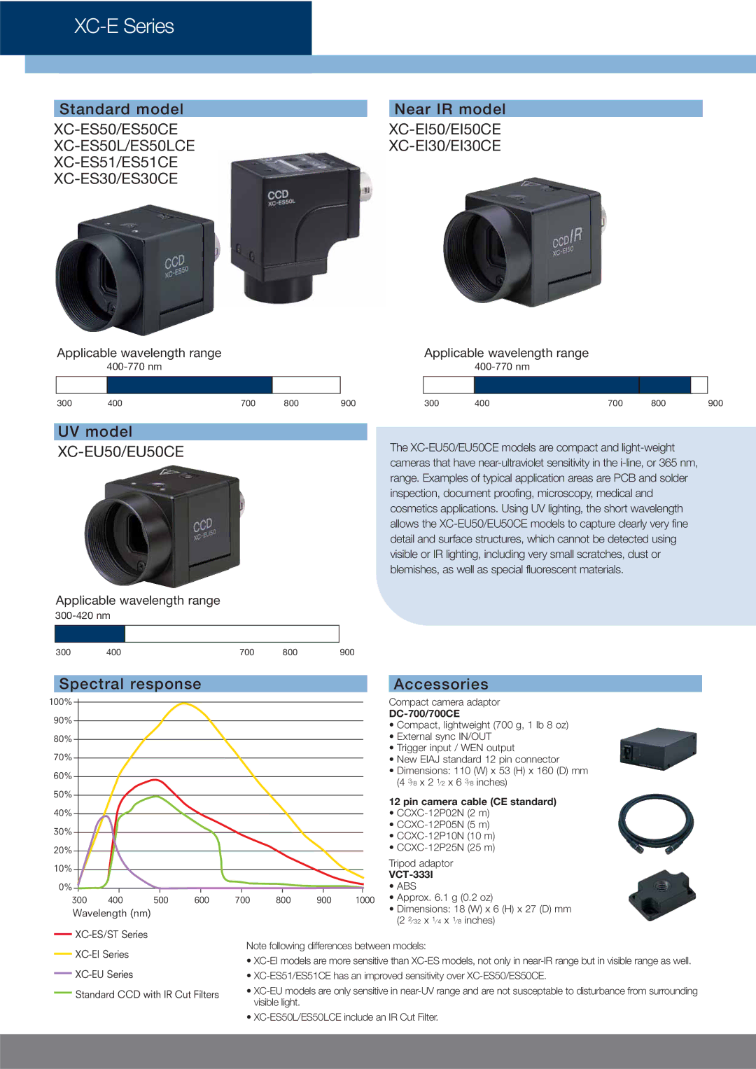 Sony XC-E Series dimensions Standard model Near IR model, UV model, Spectral response Accessories 