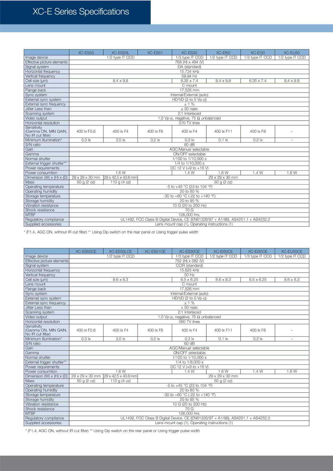 Sony dimensions XC-E Series Specifications, XC-ES50 XC-ES50L XC-ES51 XC-ES30 XC-EI50 XC-EI30 XC-EU50 