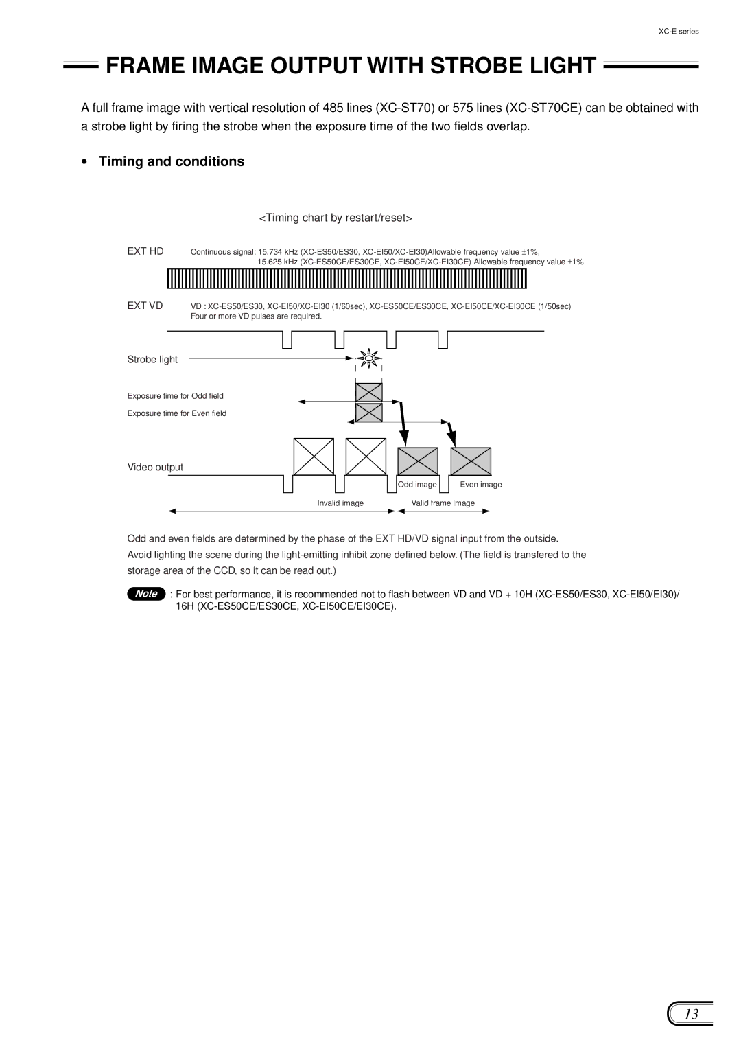 Sony XC-ES50/50CE manual Frame Image Output with Strobe Light, Timing chart by restart/reset 