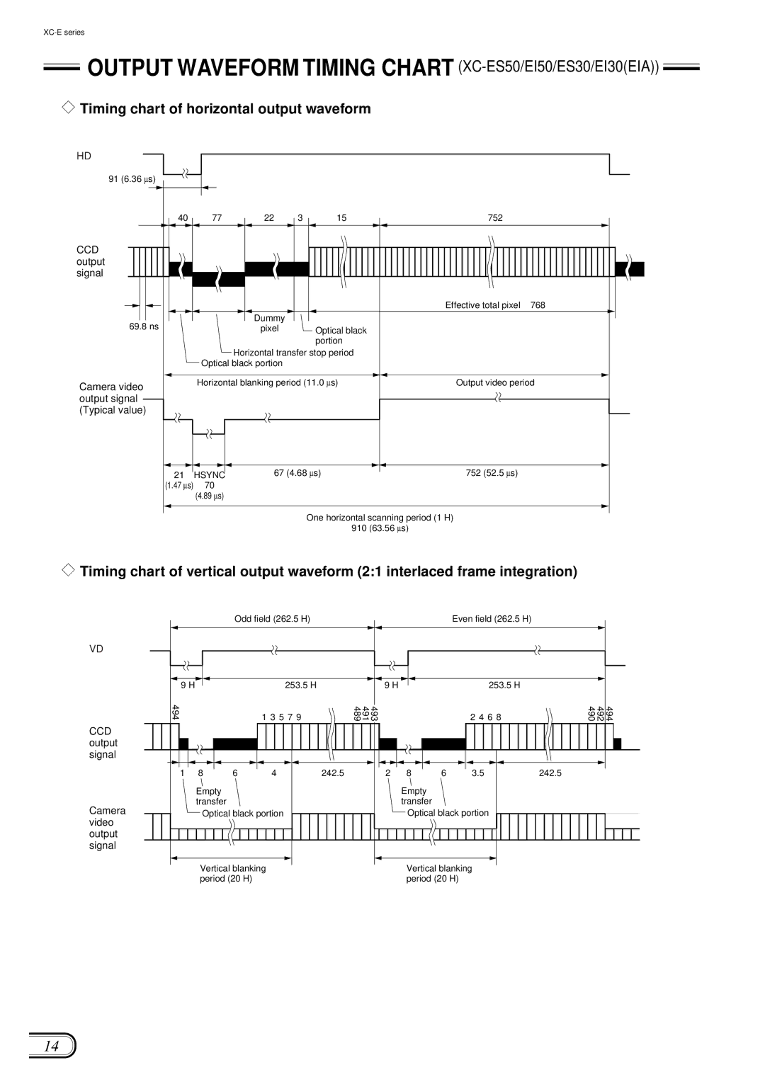 Sony XC-ES50/50CE manual Output Waveform Timing Chart XC-ES50/EI50/ES30/EI30EIA, Timing chart of horizontal output waveform 