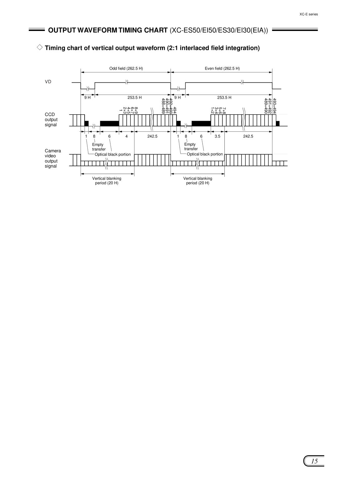 Sony XC-ES50/50CE manual Output Waveform Timing Chart XC-ES50/EI50/ES30/EI30EIA 