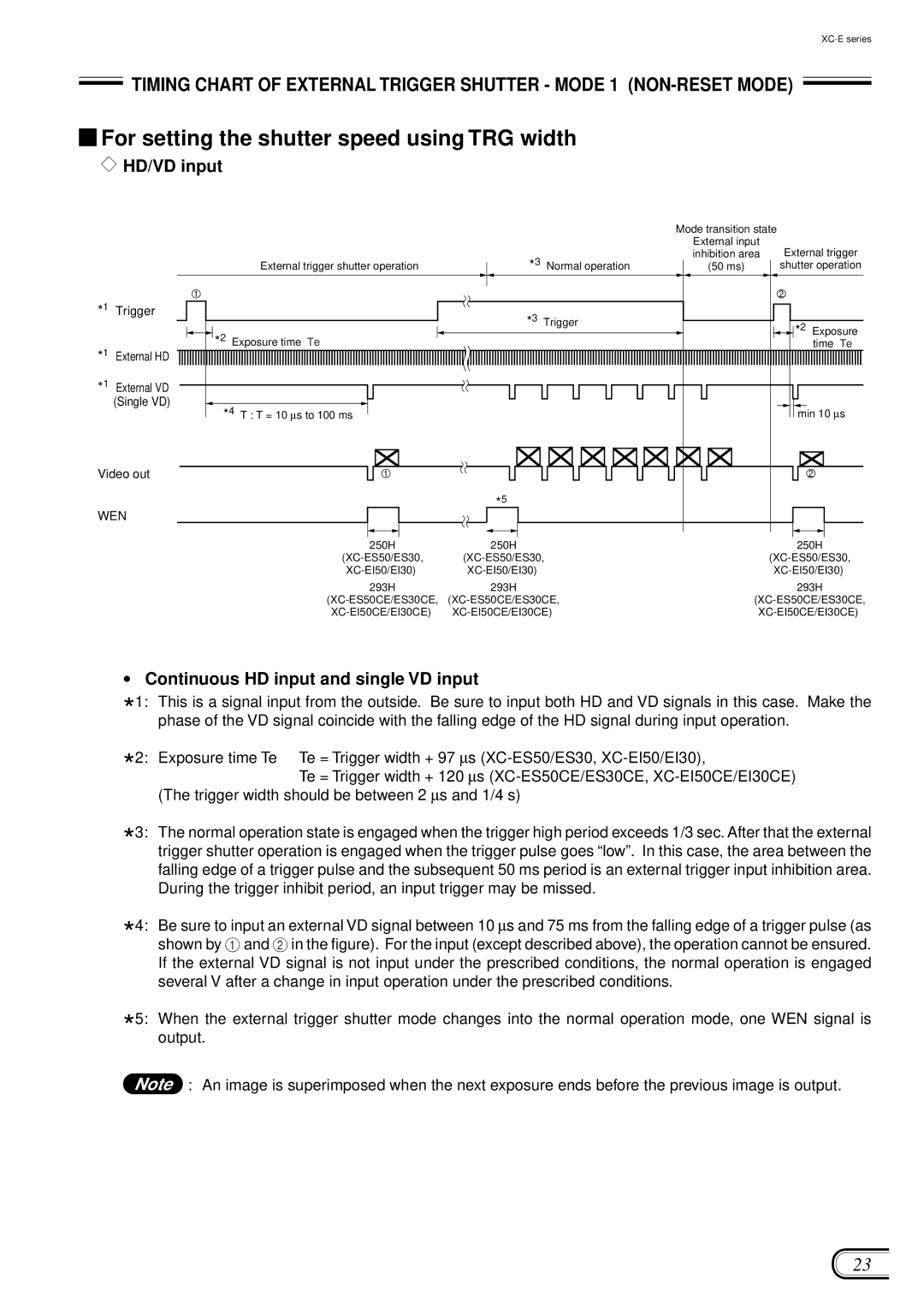 Sony XC-ES50/50CE manual ∙ Continuous HD input and single VD input 