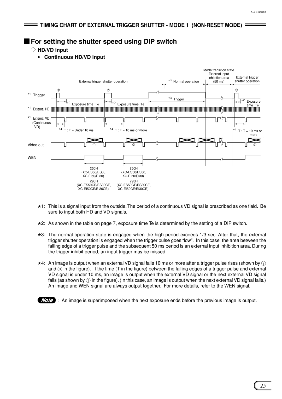 Sony XC-ES50/50CE manual For setting the shutter speed using DIP switch, Continuous HD/VD input 