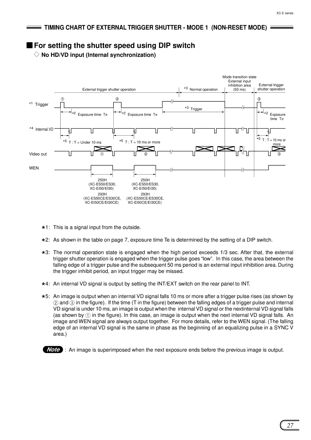 Sony XC-ES50/50CE manual T = Under 10 ms T = 10 ms or more 