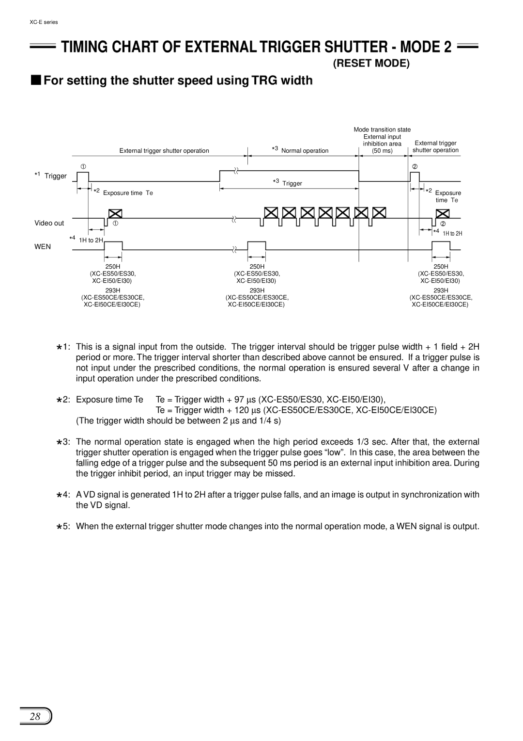 Sony XC-ES50/50CE manual Reset Mode 