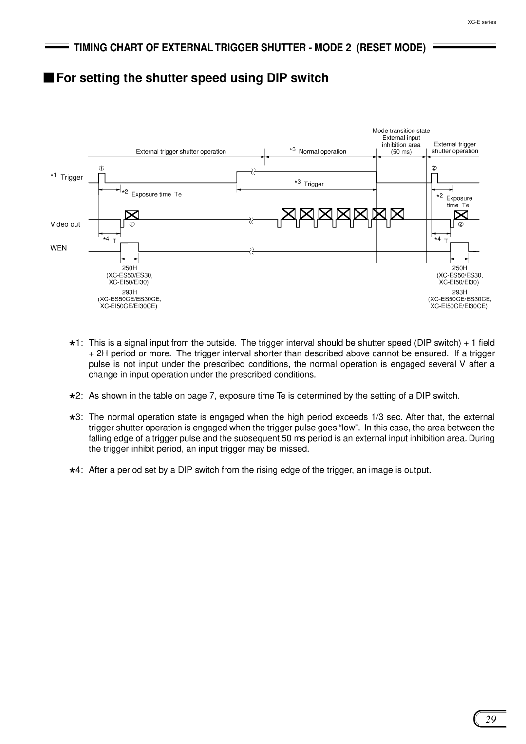 Sony XC-ES50/50CE manual Timing Chart of External Trigger Shutter Mode 2 Reset Mode 