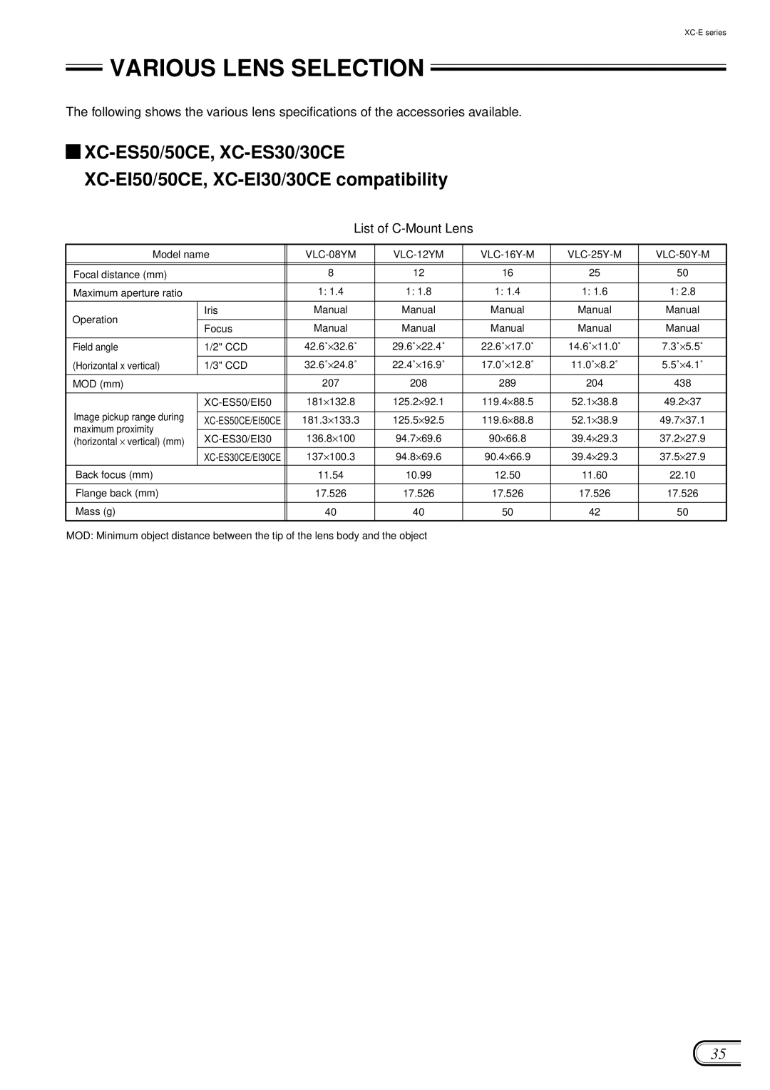 Sony XC-ES50/50CE manual Various Lens Selection, List of C-Mount Lens 