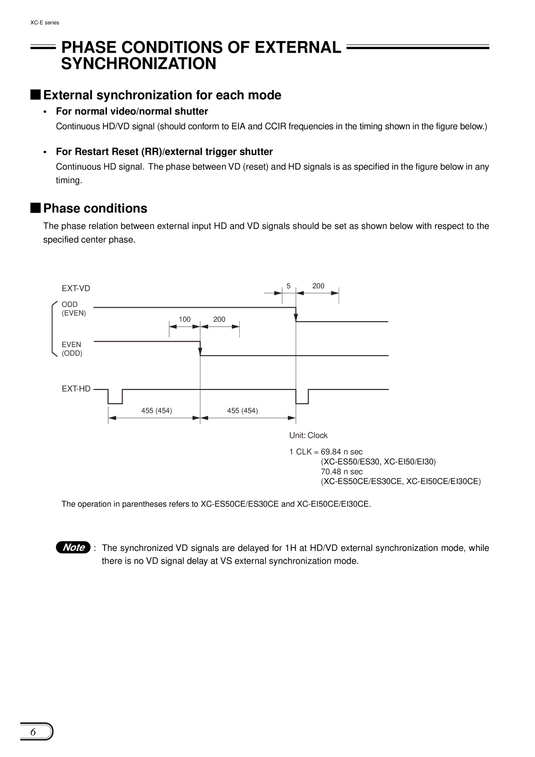 Sony XC-ES50/50CE Phase Conditions of External Synchronization, External synchronization for each mode, Phase conditions 