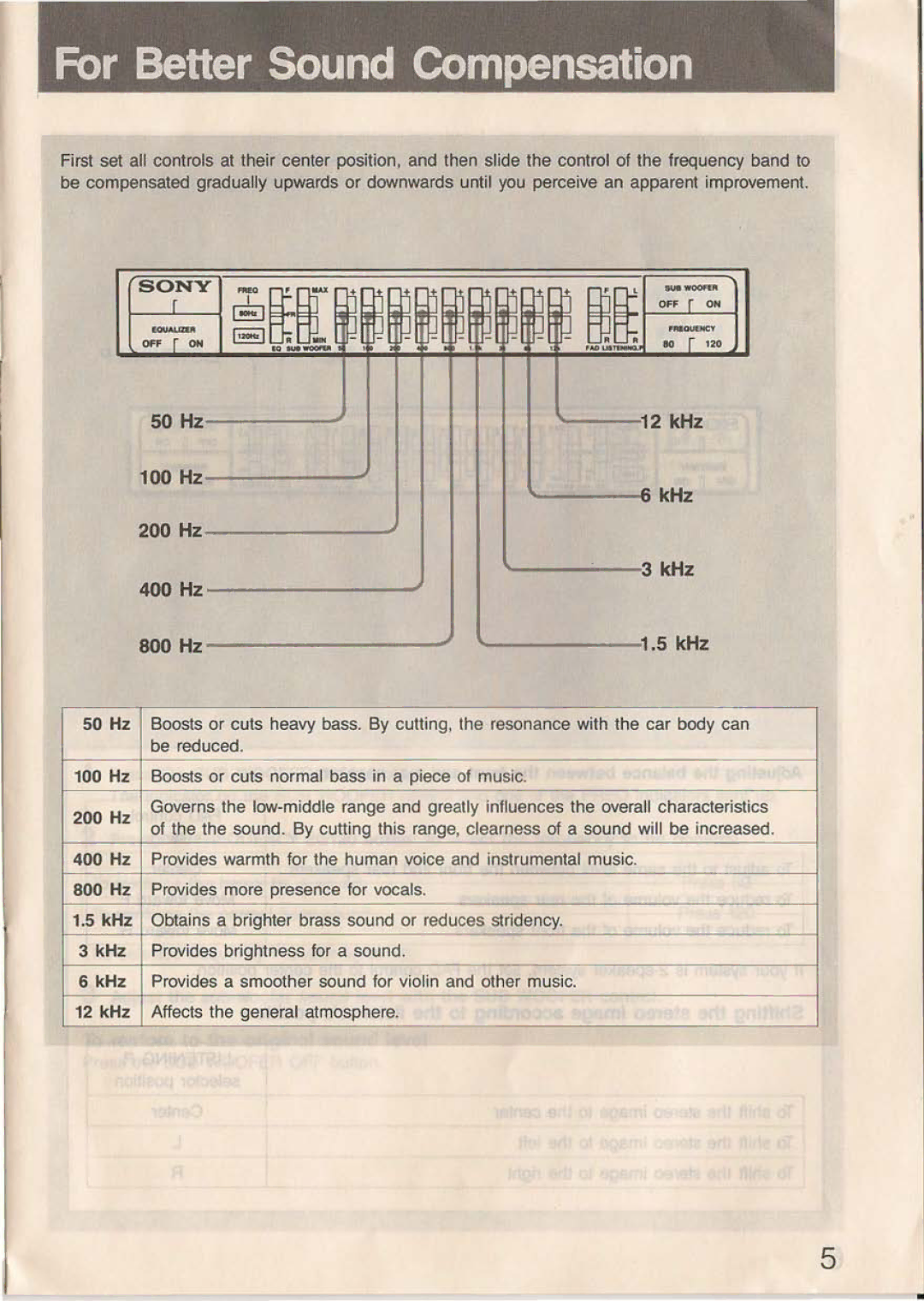 Sony XE-90MKII operating instructions For Better Sound Compensation, 50 Hz 100 Hz 200 Hz 400 Hz 800 Hz KHz 12 kHz 