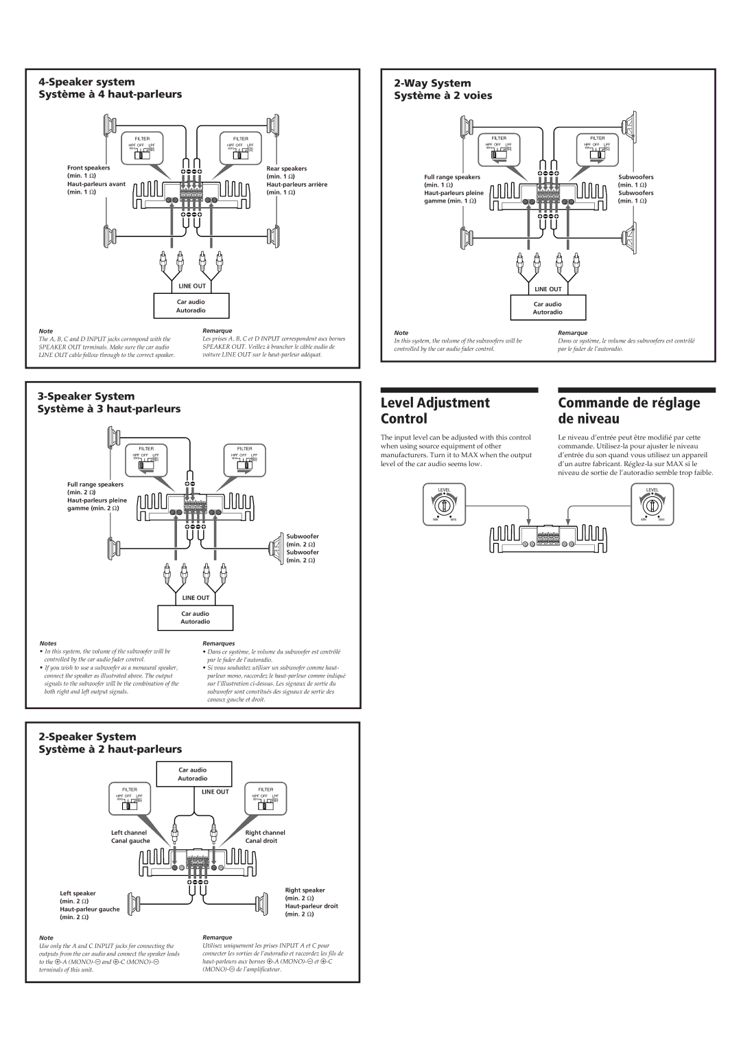 Sony XM-450G operating instructions Level Adjustment Control, Commande de réglage de niveau, Right channel 