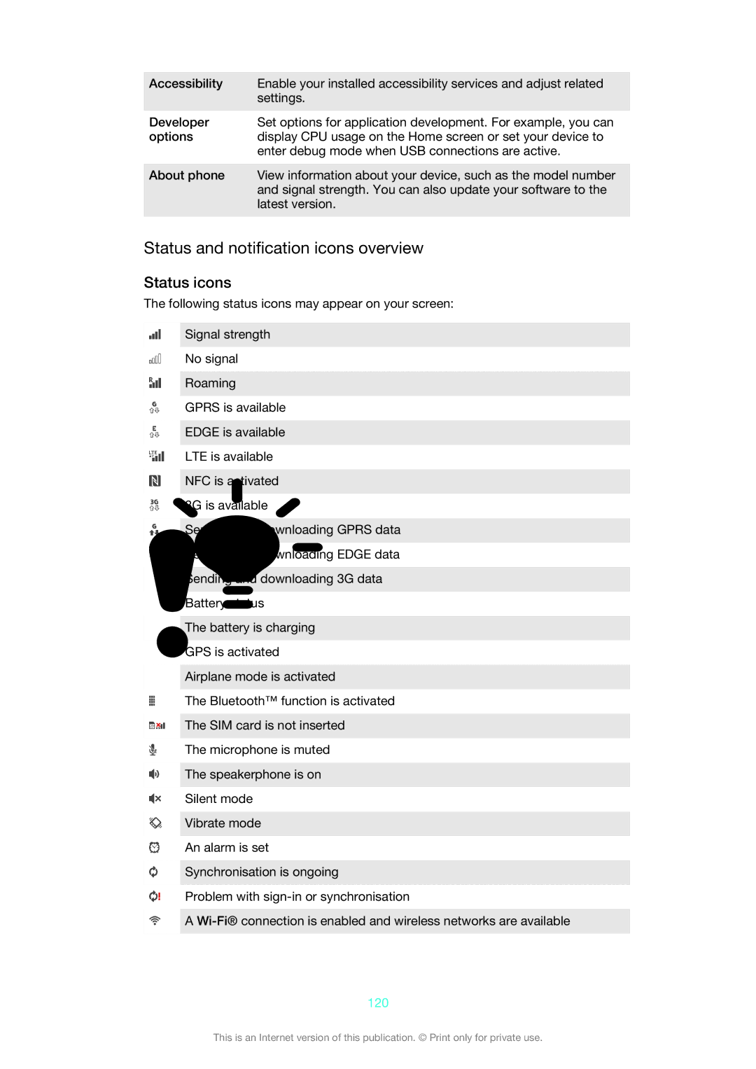 Sony XPERIA S manual Status and notification icons overview, Status icons, 120 