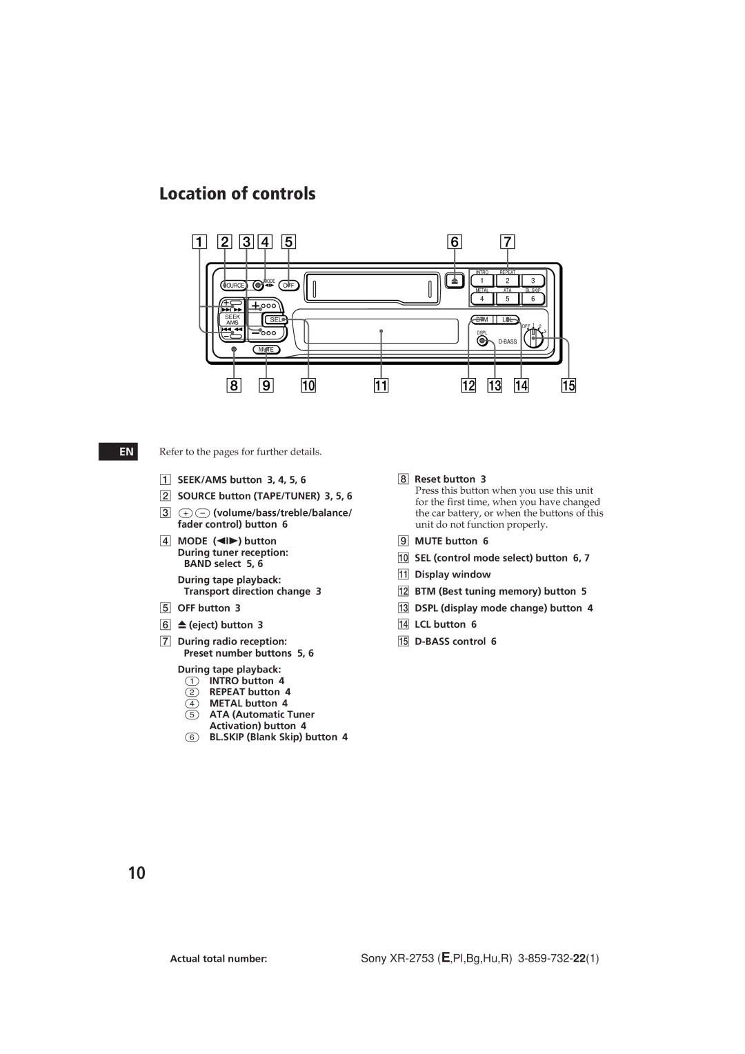 Sony XR-2753 Location of controls, SEEK/AMS button 3, 4, 5 Source button TAPE/TUNER 3, 5, Mode * button 