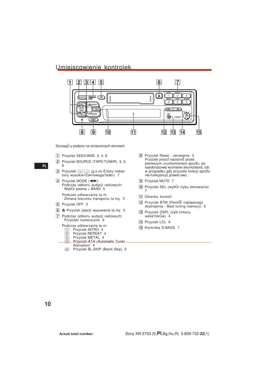 Sony XR-2753 operating instructions Umiejscowienie kontrolek 