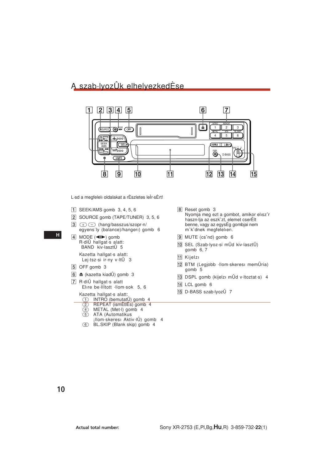 Sony XR-2753 operating instructions Szab·lyozÛk elhelyezkedÈse, ·sd a megfelelõ oldalakat a rÈszletes leÌr·sÈrt 