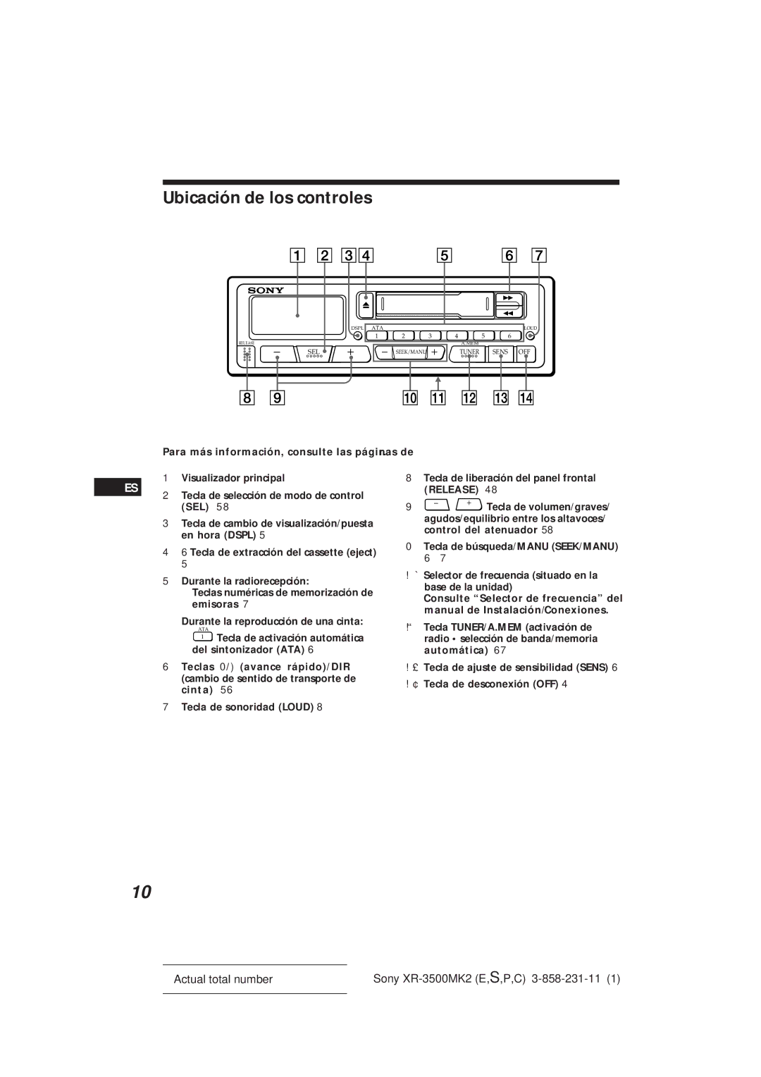 Sony XR-3500MK2 manual Ubicación de los controles 