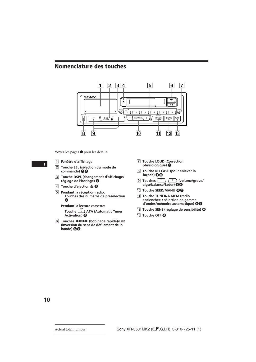 Sony XR-3501MK2 operating instructions Nomenclature des touches 