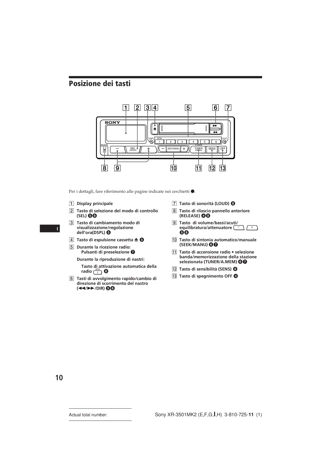 Sony XR-3501MK2 operating instructions Posizione dei tasti, Tasto di sensibilità Sens 6 !£ Tasto di spegnimento OFF 