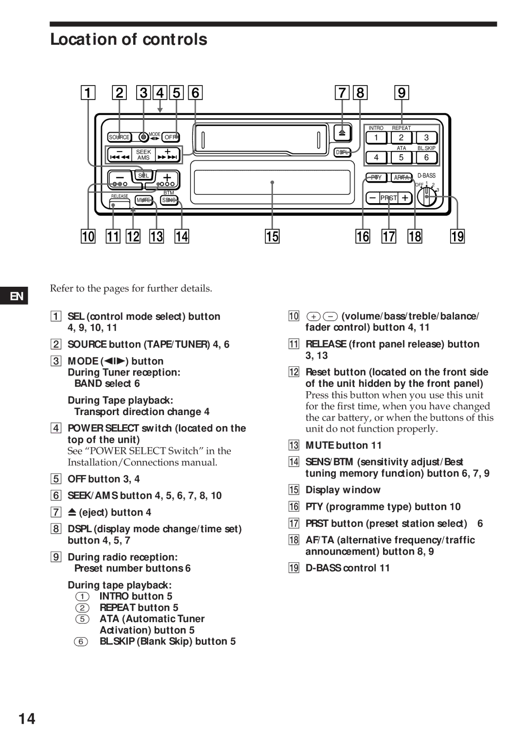 Sony XR-4740RDS operating instructions Location of controls 