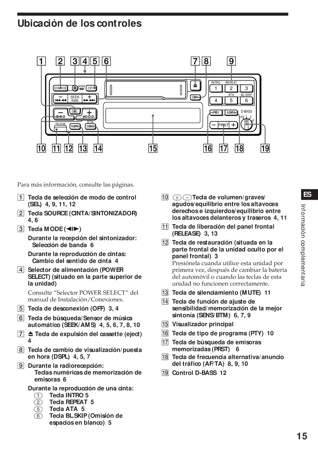 Sony XR-4740RDS Ubicación de los controles, Tecla de desconexión OFF 3, Tecla de expulsión del cassette eject 