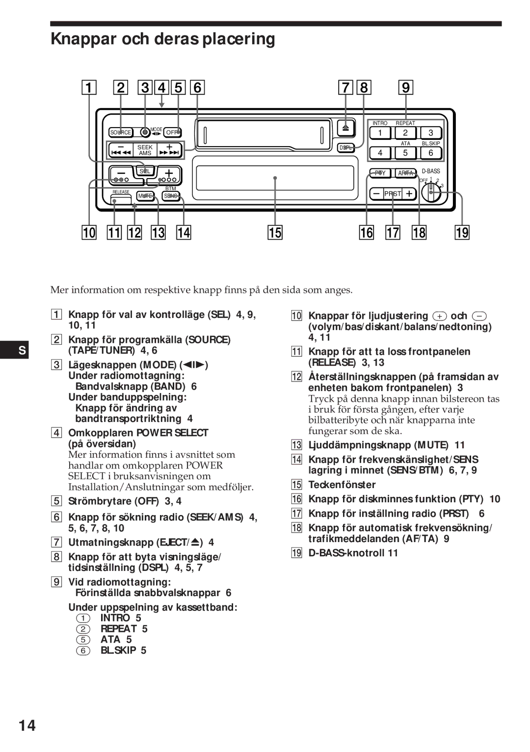 Sony XR-4740RDS Knappar och deras placering, Lägesknappen Mode Under radiomottagning Bandvalsknapp Band, » D-BASS-knotroll 