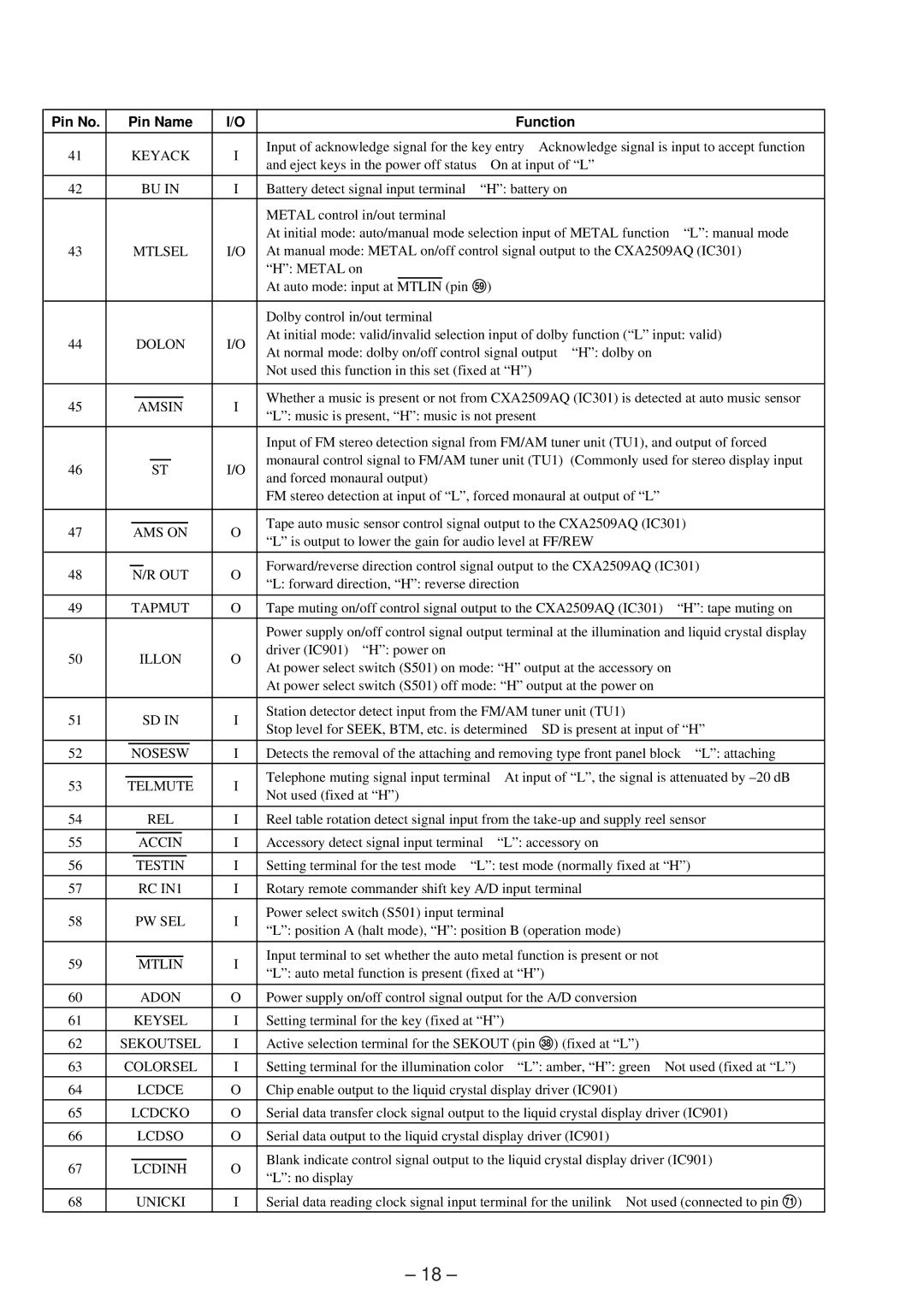 Sony XR-4803 service manual Rel 