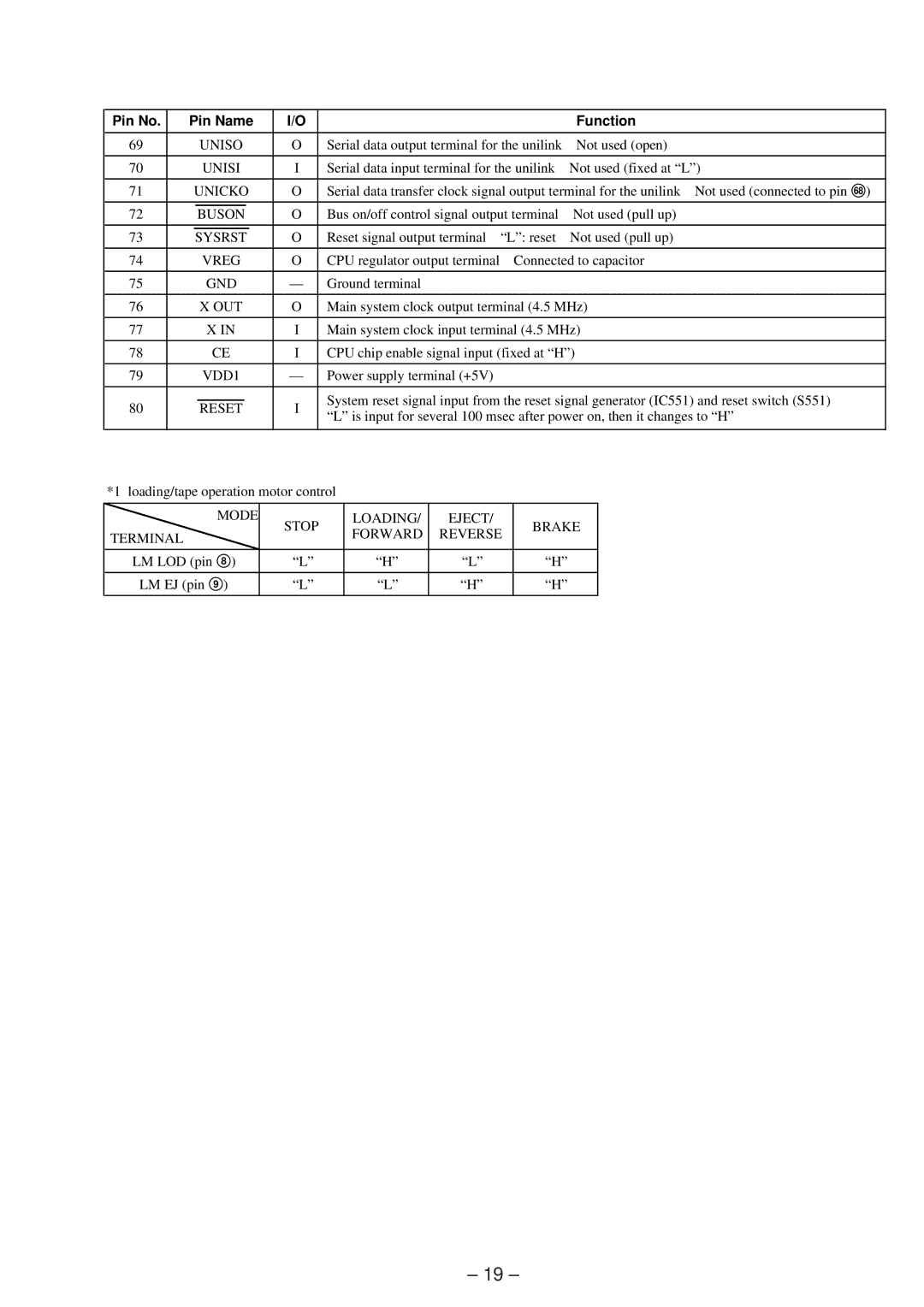 Sony XR-4803 service manual Uniso 