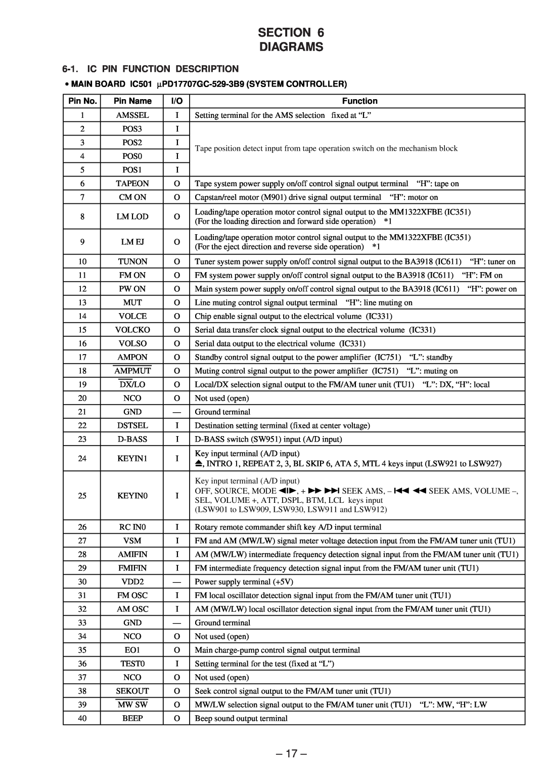 Sony XR-4803 service manual Section Diagrams, Pin No, Pin Name, Function 