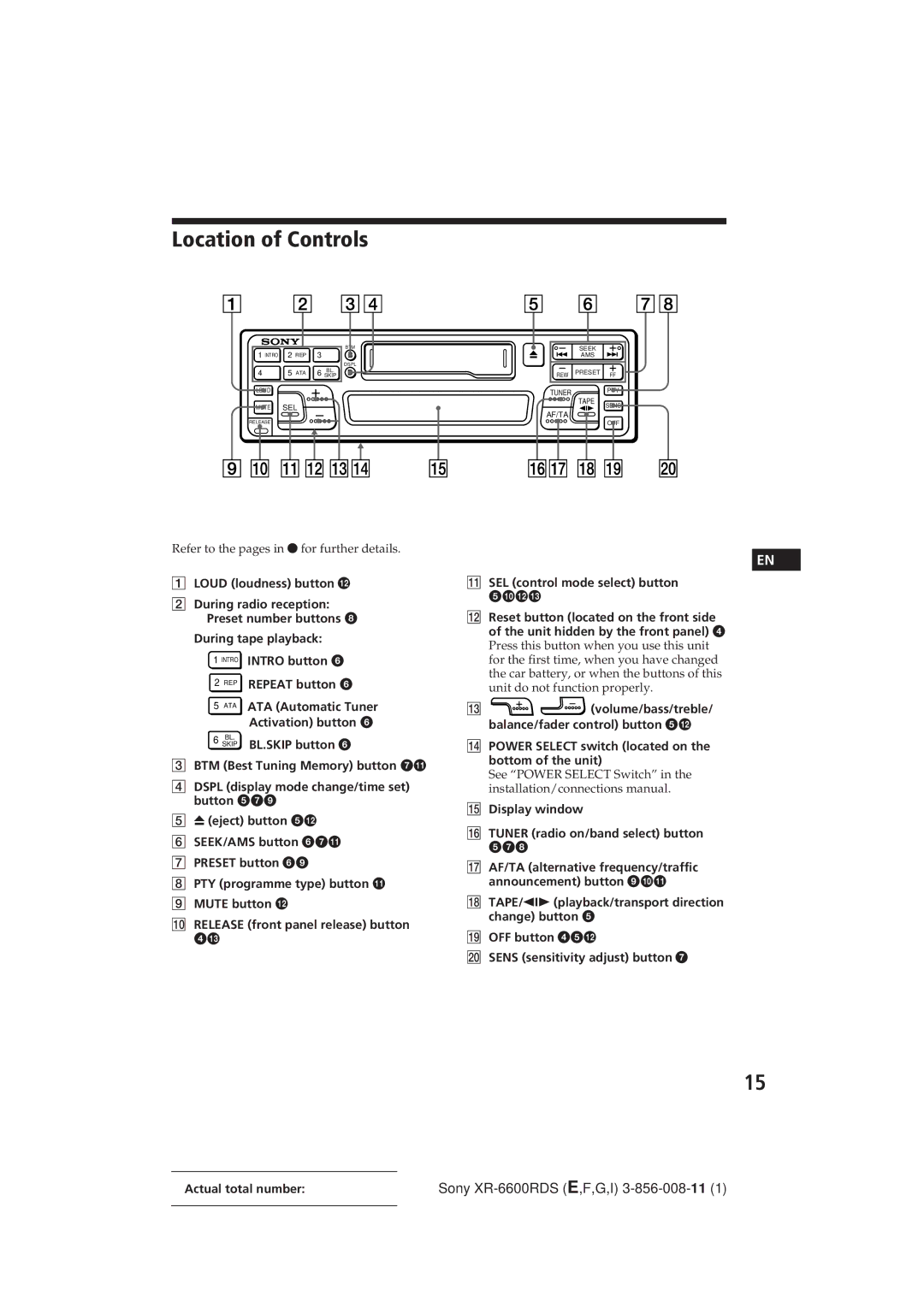 Sony XR-6600RDS operating instructions Location of Controls, Loud loudness button !ª 