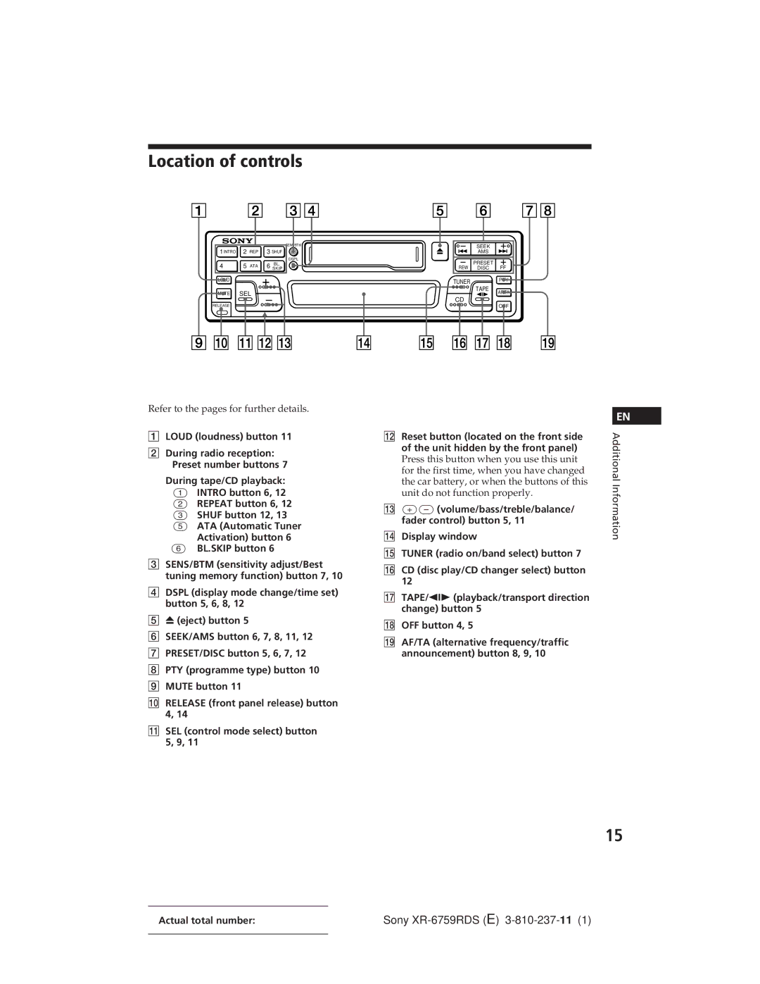 Sony XR-6759RDS operating instructions Location of controls, Loud loudness button, BL.SKIP button 