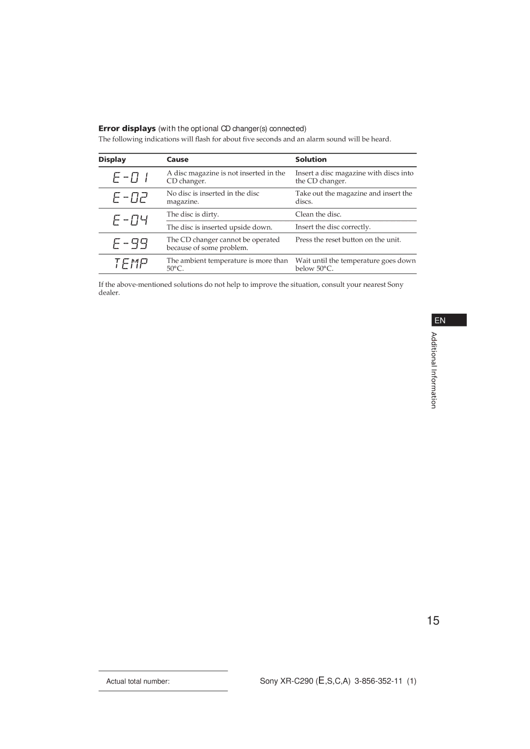 Sony XR-C290 manual Error displays with the optional CD changers connected, Display Cause Solution 