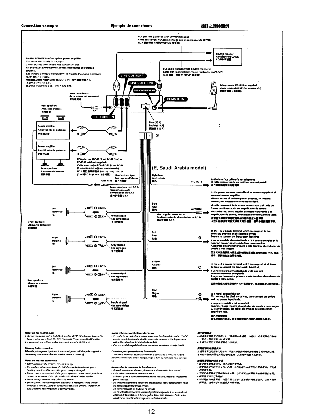 Sony XR-C440 service manual Saudi Arabia model 