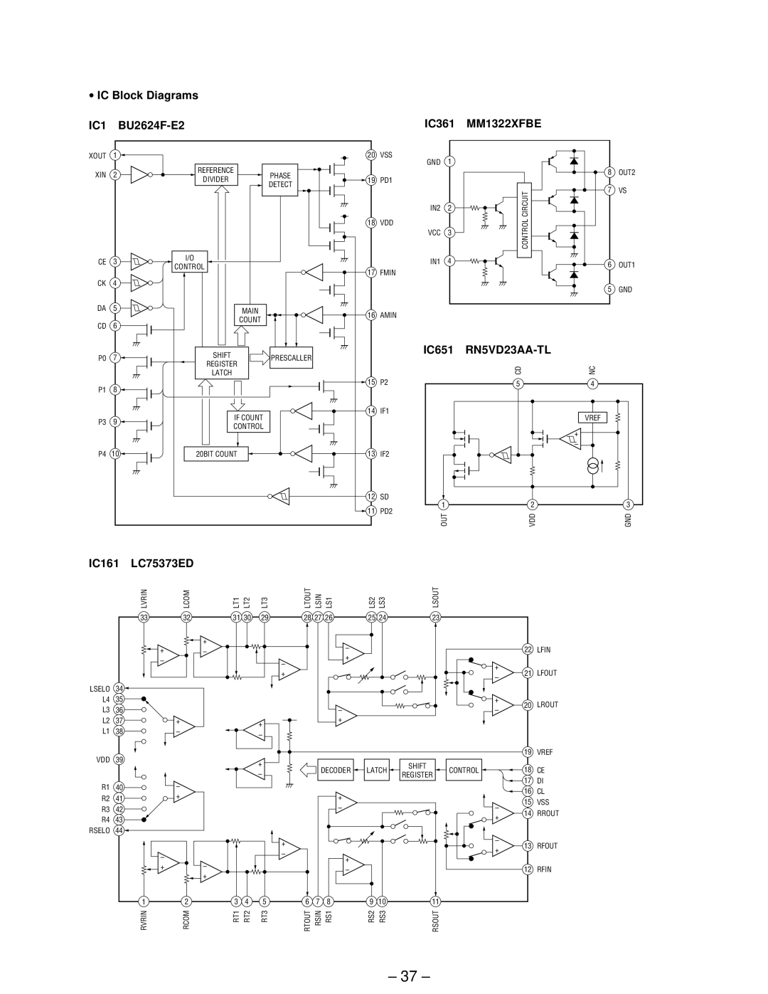 Sony XR-C440 service manual IC Block Diagrams, BU2624F-E2, IC361, IC651, IC161 LC75373ED 