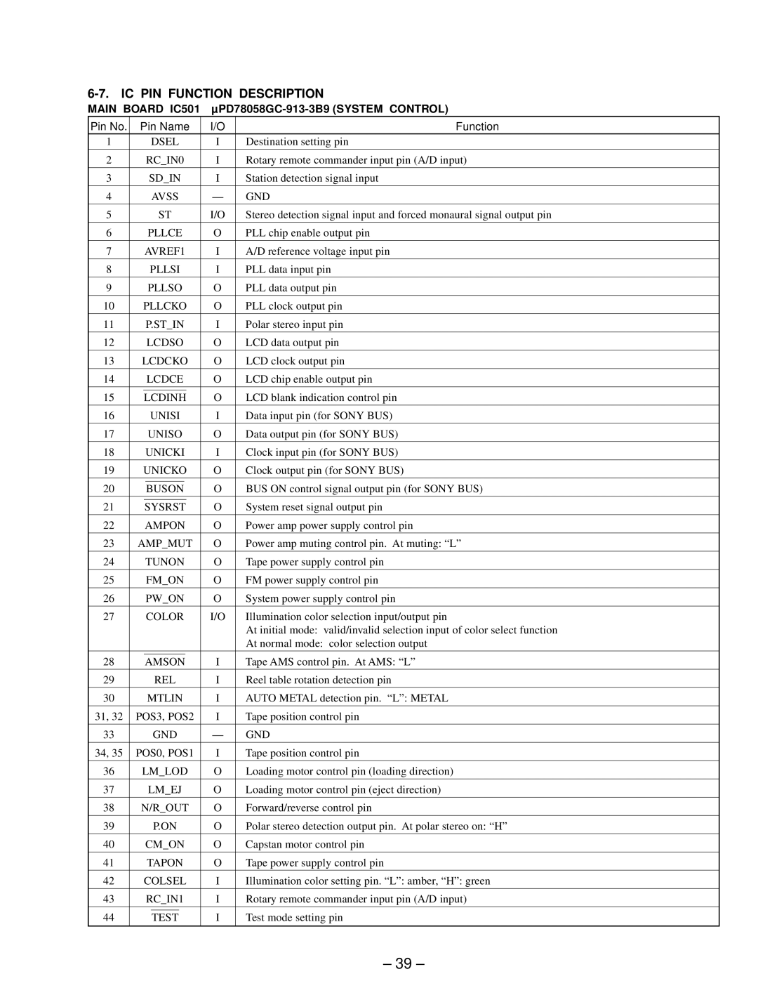 Sony XR-C440 service manual IC PIN Function Description, ΜPD78058GC-913-3B9 System Control 