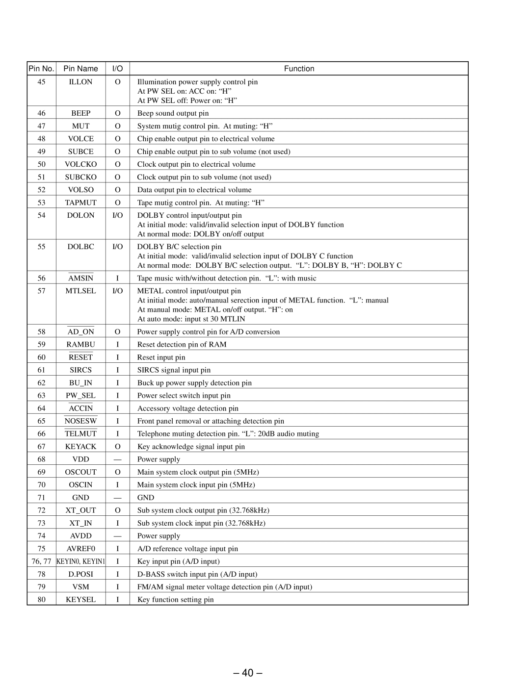 Sony XR-C440 service manual Pin No Pin Name Function 