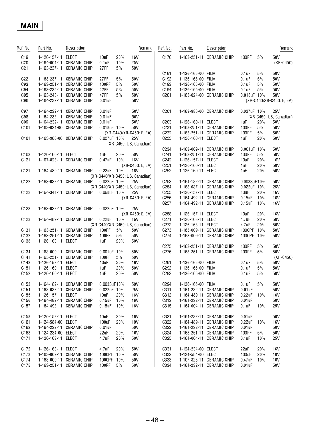 Sony XR-C440 service manual Ref. No Description Remark C19 126-157-11 