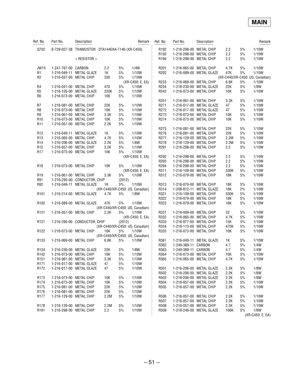 Sony XR-C440 service manual Carbon, Metal Glaze 