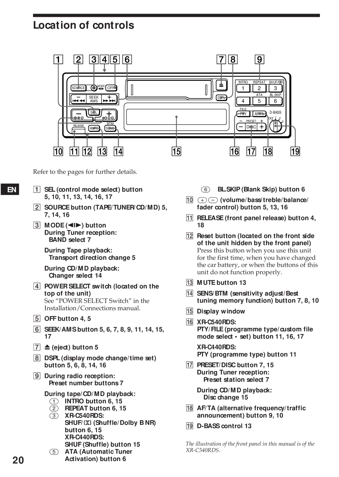 Sony XR-C440RDS, XR-C540RDS operating instructions Location of controls 