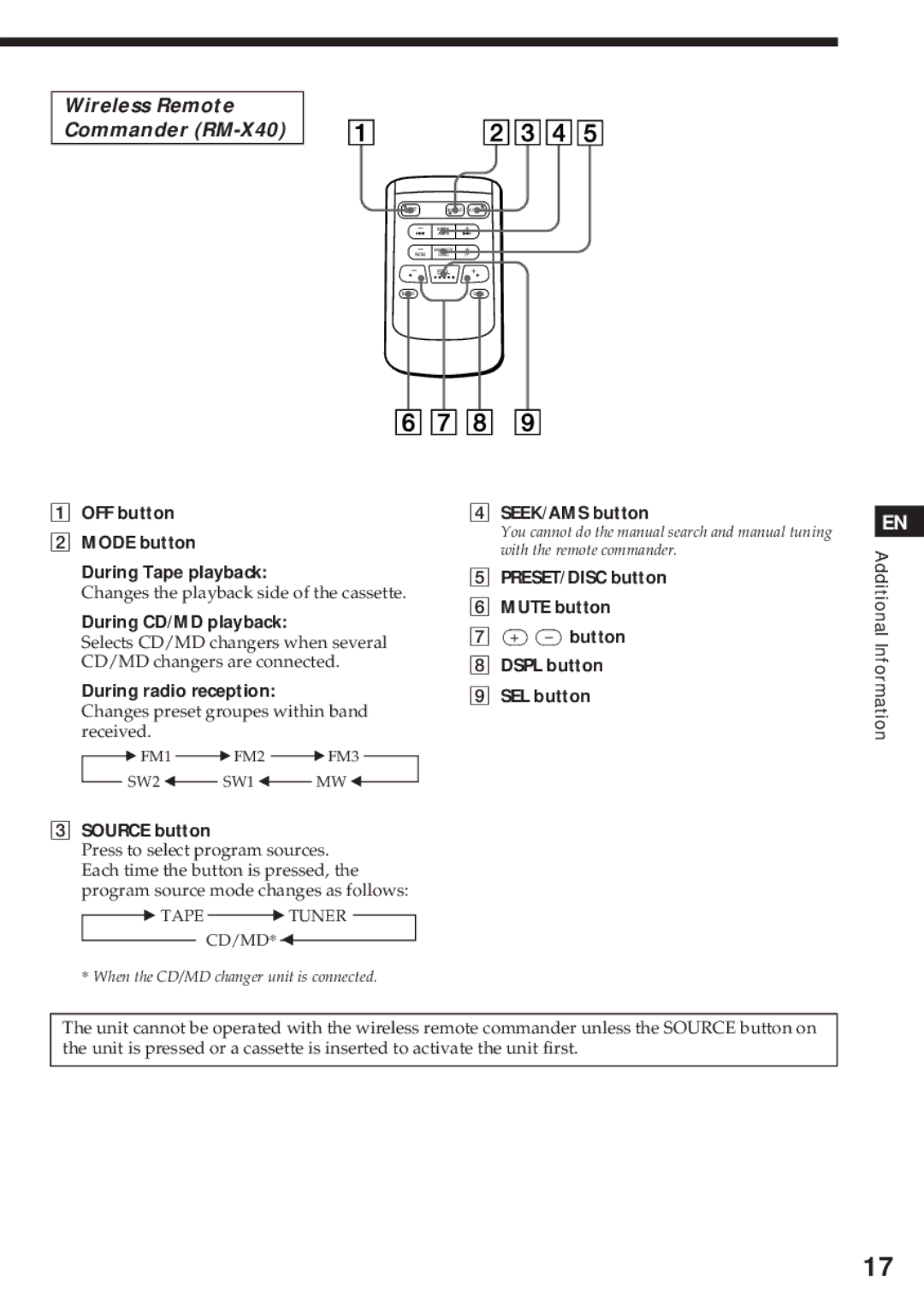 Sony XR-C450W OFF button Mode button During Tape playback, During CD/MD playback, During radio reception, Source button 