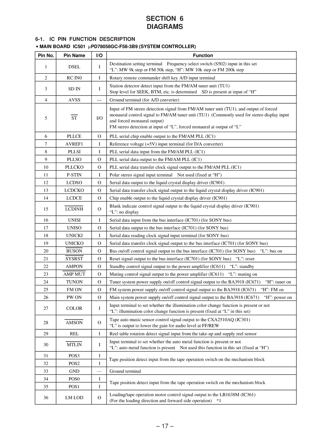 Sony XR-C6100 service manual Main Board IC501 ∝PD78058GC-F58-3B9 System Controller, Pin No Pin Name Function 