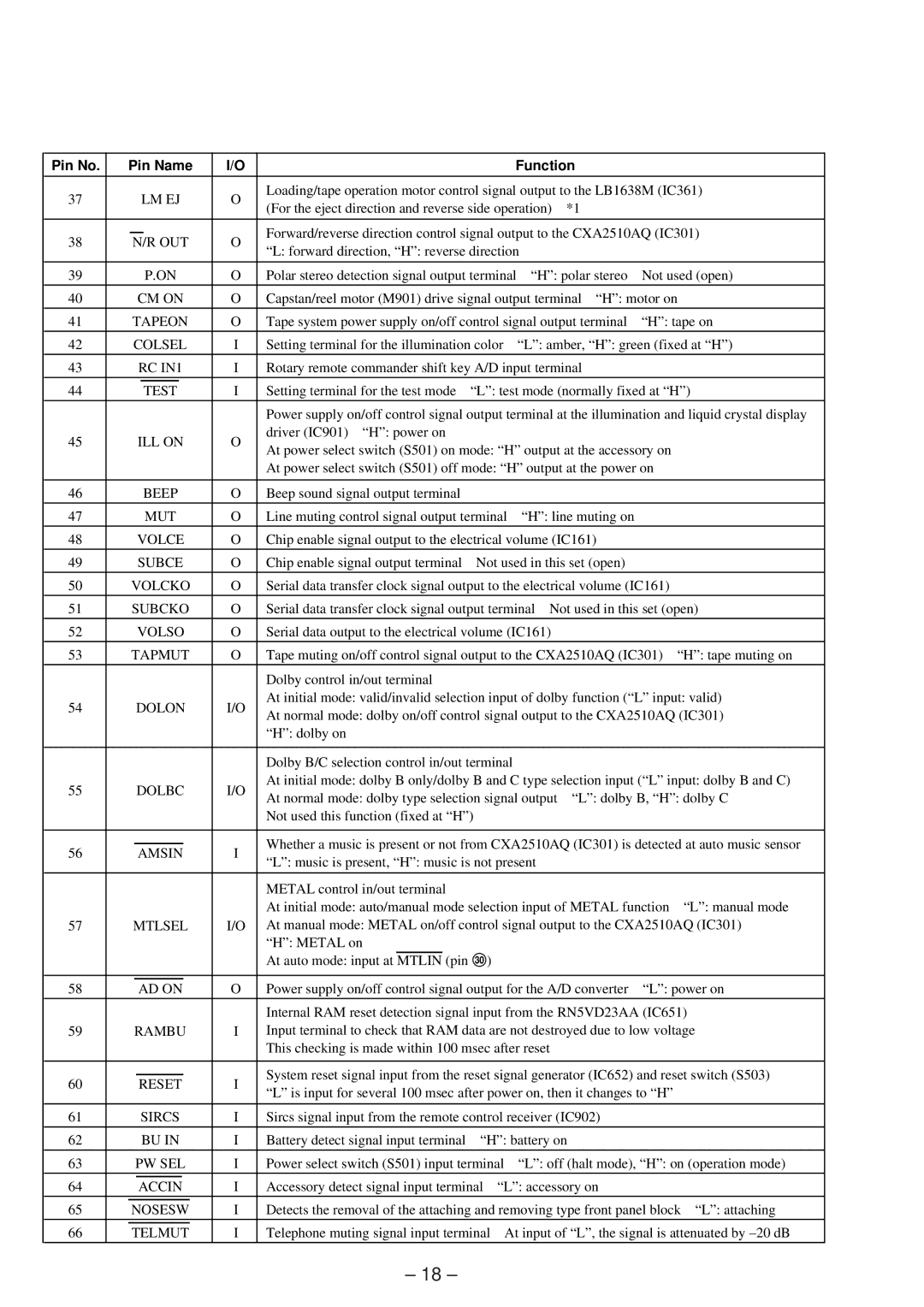 Sony XR-C6100 Lm Ej, Colsel, RC IN1, Test, ILL on, Beep, Volce, Subce, Volcko, Subcko, Volso, Dolbc, Mtlsel, Reset, Sircs 