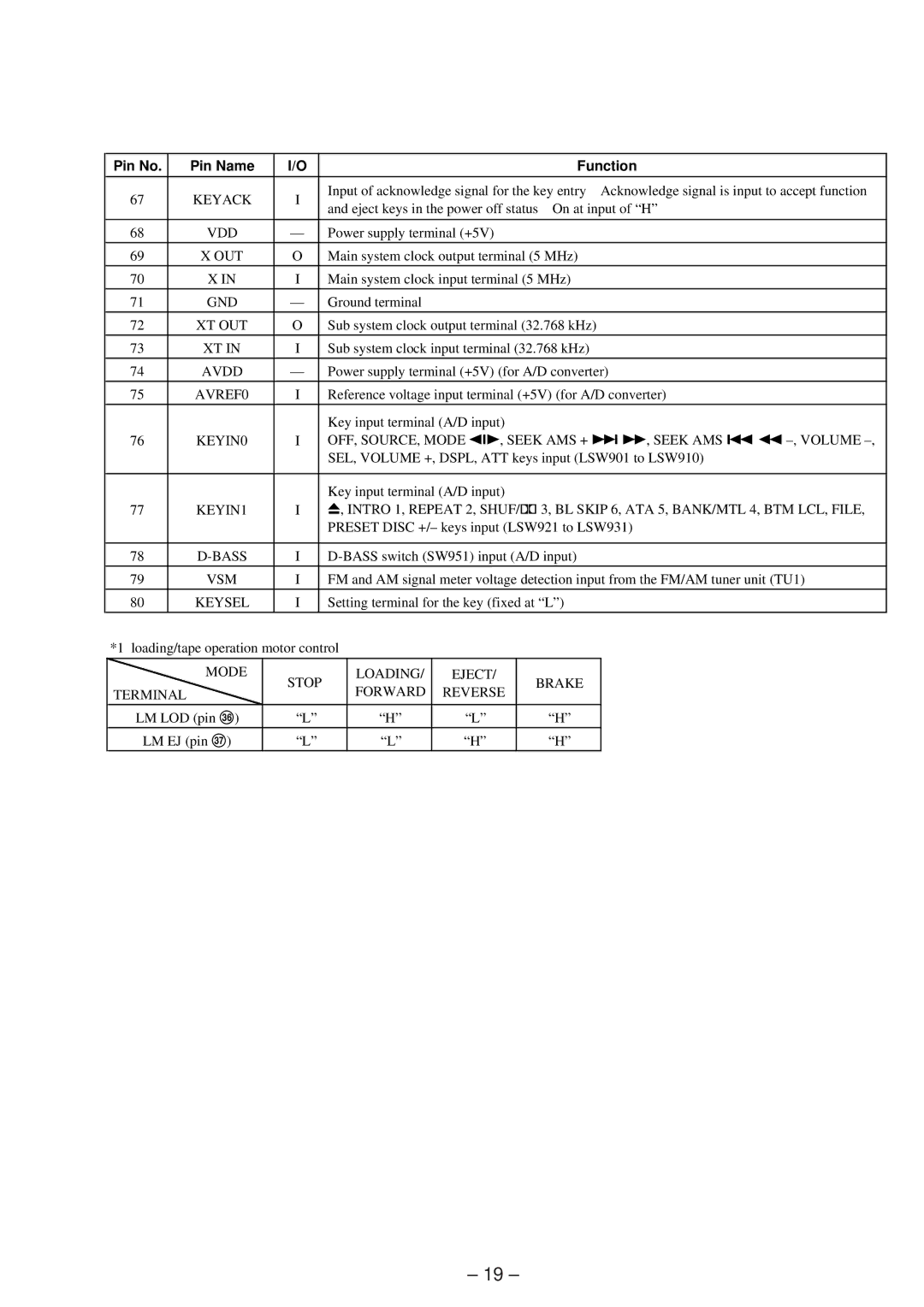 Sony XR-C6100 Keyack, Vdd, Avdd, AVREF0, KEYIN1, Bass, Vsm, Keysel, Loading Eject Brake Terminal Forward Reverse 