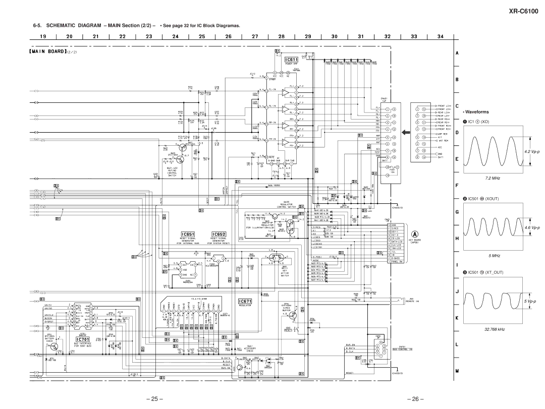 Sony XR-C6100 service manual Waveforms 